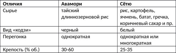 Алкогольные напитки и культура пития. Систематическая энциклопедия от Алкофана