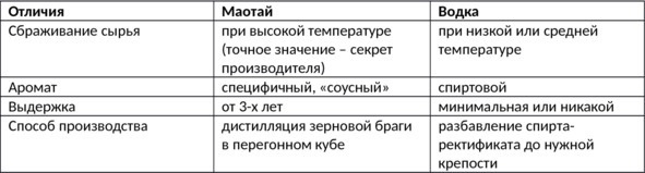 Алкогольные напитки и культура пития. Систематическая энциклопедия от Алкофана