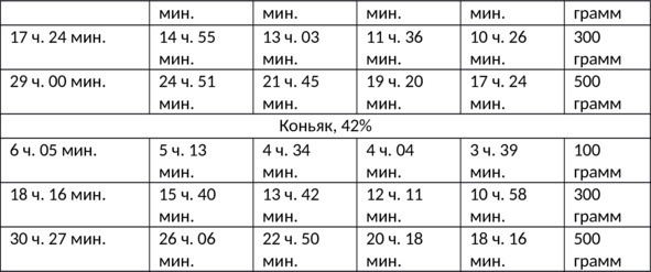 Алкогольные напитки и культура пития. Систематическая энциклопедия от Алкофана