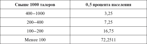 Бисмарк. Биография