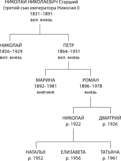 Августейший бунт. Дом Романовых накануне революции