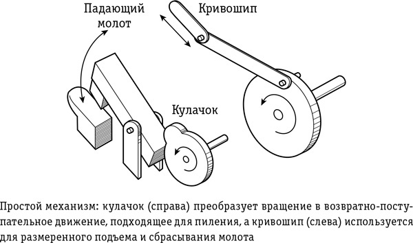 Цивилизация с нуля. Что нужно знать и уметь, чтобы выжить после всемирной катастрофы