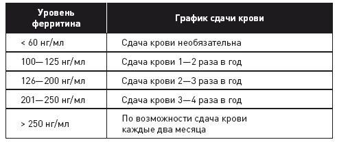 Клетка "на диете". Научное открытие о влиянии жиров на мышление, физическую активность и обмен веществ