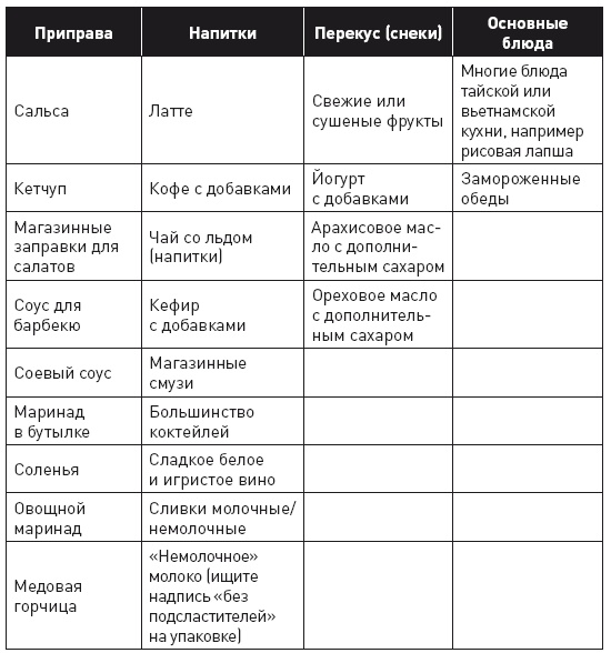 Клетка "на диете". Научное открытие о влиянии жиров на мышление, физическую активность и обмен веществ