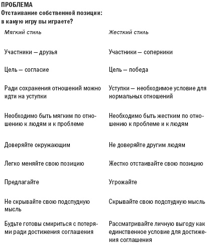 Переговоры без поражения. Гарвардский метод