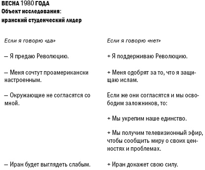 Переговоры без поражения. Гарвардский метод