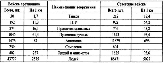 Крым 1944. Весна освобождения