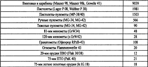 Крым 1944. Весна освобождения