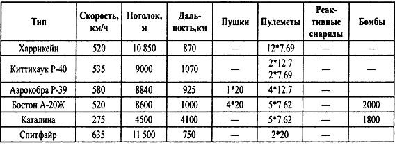 Крым 1944. Весна освобождения