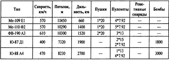 Крым 1944. Весна освобождения