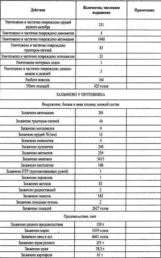 Крым 1944. Весна освобождения