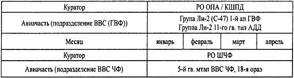 Крым 1944. Весна освобождения