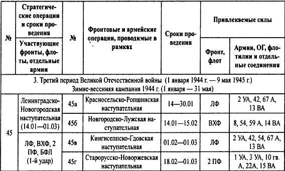 Крым 1944. Весна освобождения