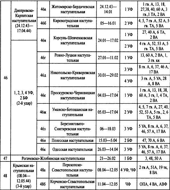 Крым 1944. Весна освобождения