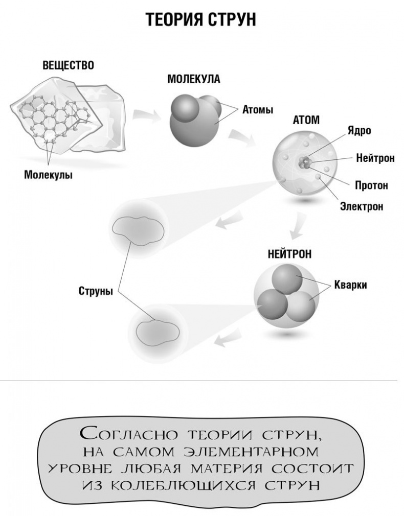 99 секретов астрономии