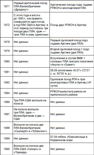 Первая советская атомная подлодка. История создания