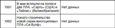 Первая советская атомная подлодка. История создания