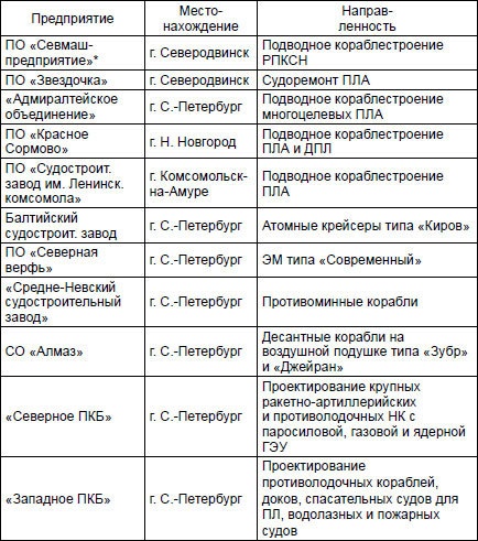 Первая советская атомная подлодка. История создания