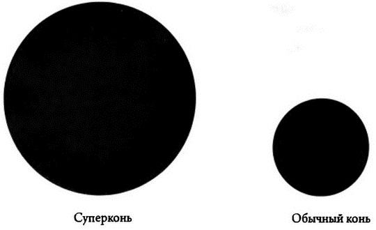 Страх физики. Сферический конь в вакууме