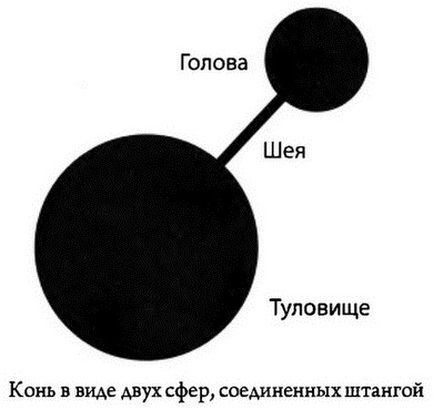 Страх физики. Сферический конь в вакууме