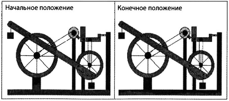 Страх физики. Сферический конь в вакууме