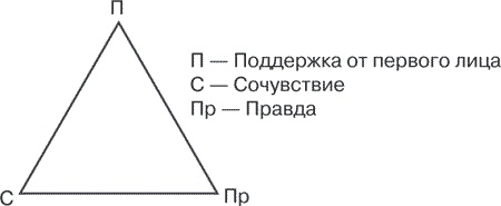 Я ненавижу тебя, только не бросай меня. Пограничные личности и как их понять