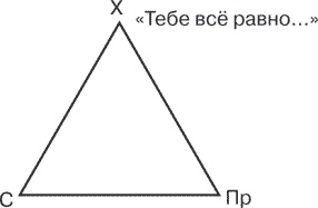 Я ненавижу тебя, только не бросай меня. Пограничные личности и как их понять