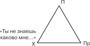 Я ненавижу тебя, только не бросай меня. Пограничные личности и как их понять