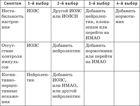 Я ненавижу тебя, только не бросай меня. Пограничные личности и как их понять