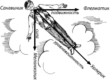 Занимательная психология