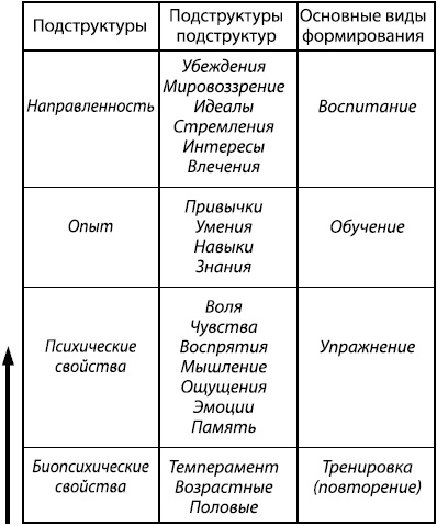 Занимательная психология