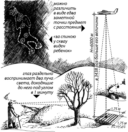 Занимательная психология