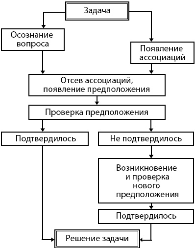 Занимательная психология