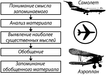 Занимательная психология