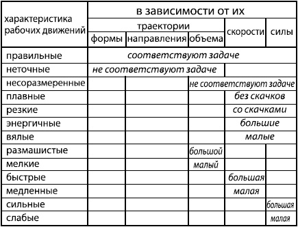 Занимательная психология