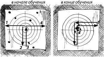 Занимательная психология