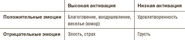 Заразительный. Психология сарафанного радио. Как продукты и идеи становятся популярными