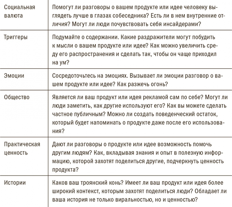 Заразительный. Психология сарафанного радио. Как продукты и идеи становятся популярными