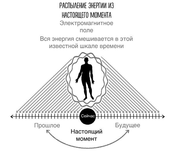 Сверхъестественный разум. Как обычные люди делают невозможное с помощью силы подсознания