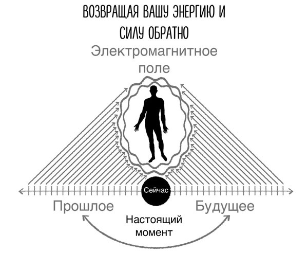 Сверхъестественный разум. Как обычные люди делают невозможное с помощью силы подсознания