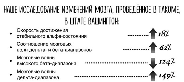 Сверхъестественный разум. Как обычные люди делают невозможное с помощью силы подсознания