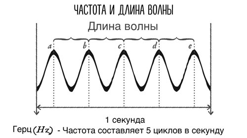 Сверхъестественный разум. Как обычные люди делают невозможное с помощью силы подсознания