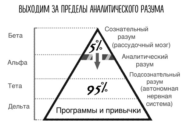 Сверхъестественный разум. Как обычные люди делают невозможное с помощью силы подсознания