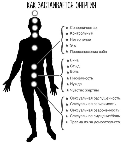 Сверхъестественный разум. Как обычные люди делают невозможное с помощью силы подсознания