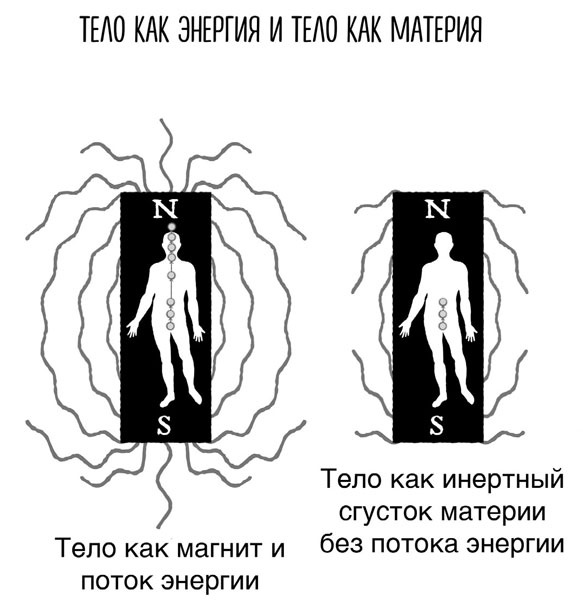 Сверхъестественный разум. Как обычные люди делают невозможное с помощью силы подсознания