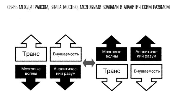 Сверхъестественный разум. Как обычные люди делают невозможное с помощью силы подсознания