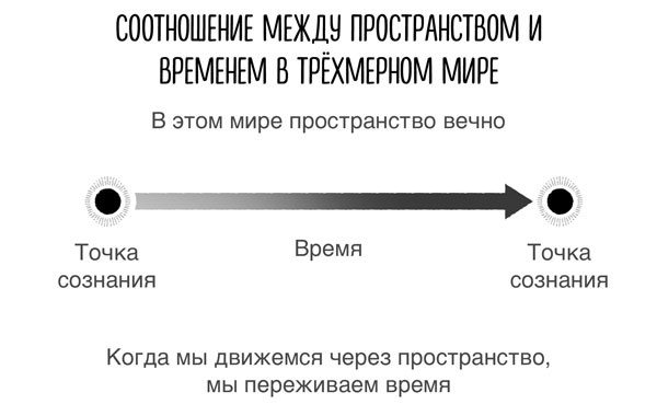 Сверхъестественный разум. Как обычные люди делают невозможное с помощью силы подсознания