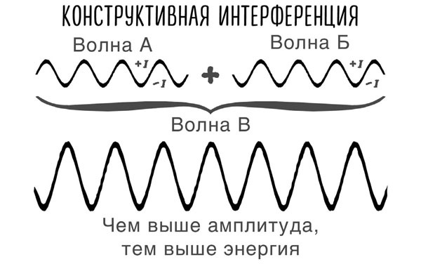 Сверхъестественный разум. Как обычные люди делают невозможное с помощью силы подсознания