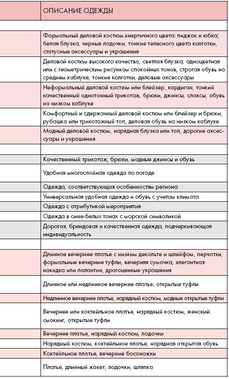 Золотые правила стиля. Дресс-код успешной женщины