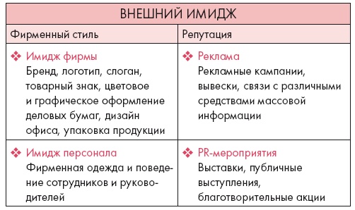 Золотые правила стиля. Дресс-код успешной женщины